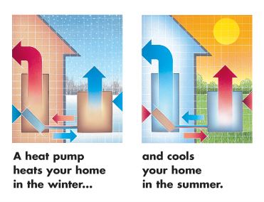 why heat pumps might be the right idea for your home